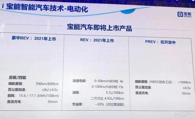 主推新能源动力 宝能汽车明年新车计划曝光