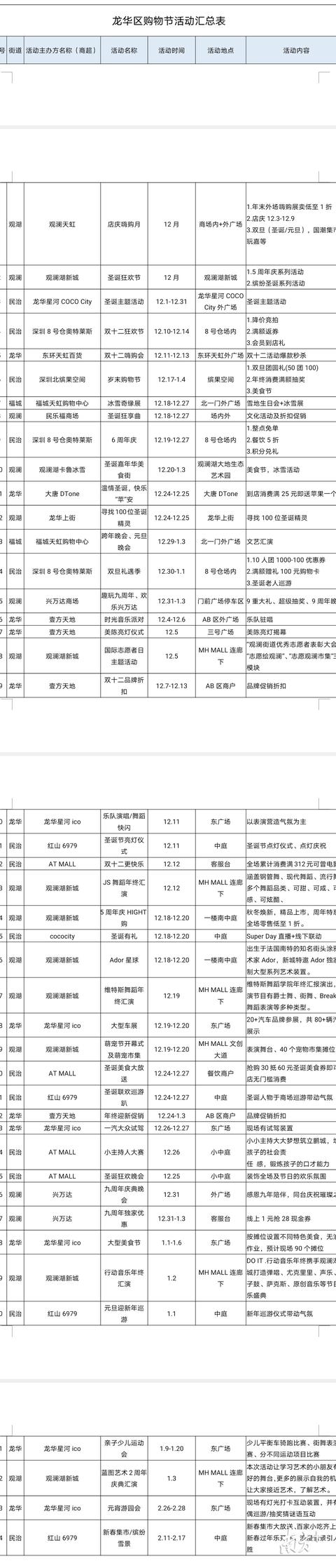 龙华区购物节又放大招，购车补助再加码