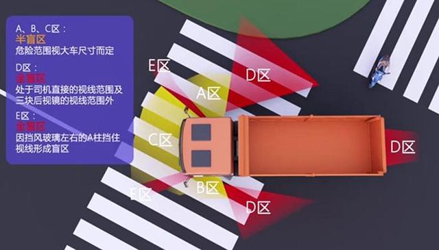 你的育儿经|家长篇——儿童五大交通安全隐患