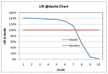 模型|重点！11个重要的机器学习模型评估指标