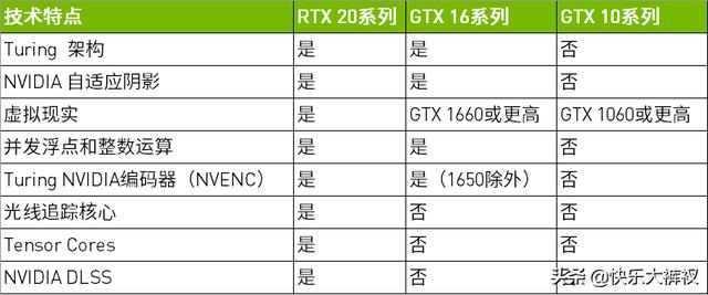 不懂参数，不懂硬件，新手小白如何选购合适各种需要的电脑主机