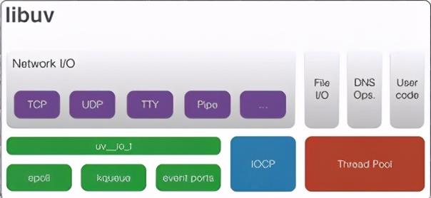 看完这篇文章就知道为什么要使用 Node.js啦