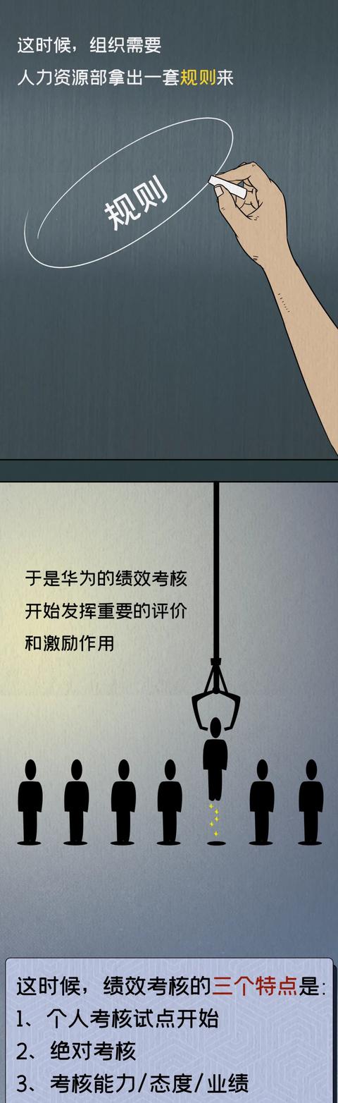 考核华为19万人的绩效体系，是怎么来的？