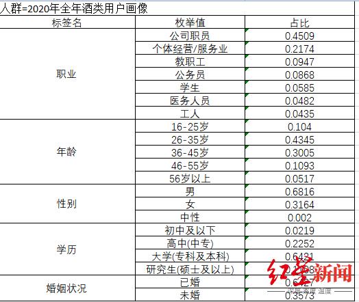 白酒|重磅！1品酒首次发布酒业“最受网友欢迎20强榜单”