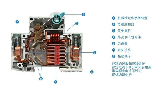 断路器|断路器的大家族揭秘 原来家居电气需要这样做