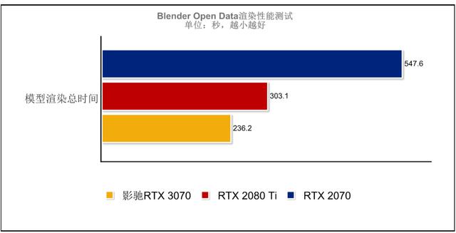 乐高味的RTX 3070你爱了吗？影驰GeForce RTX 3070 GAMER OC