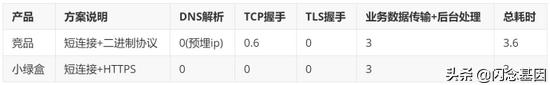 微信付款码是如何完成付款的