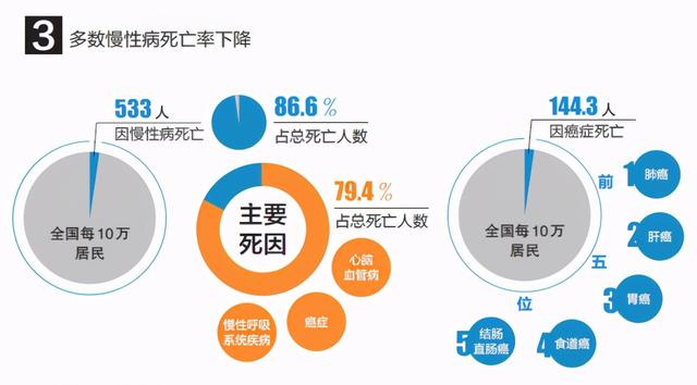 身高体重全国平均值出来了，你贡献了多少？