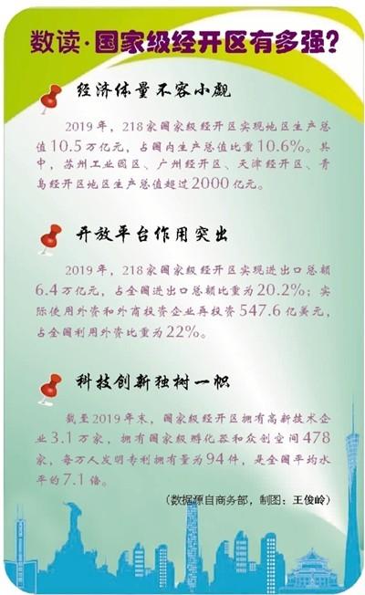 企业|国家级经开区交出可喜成绩单