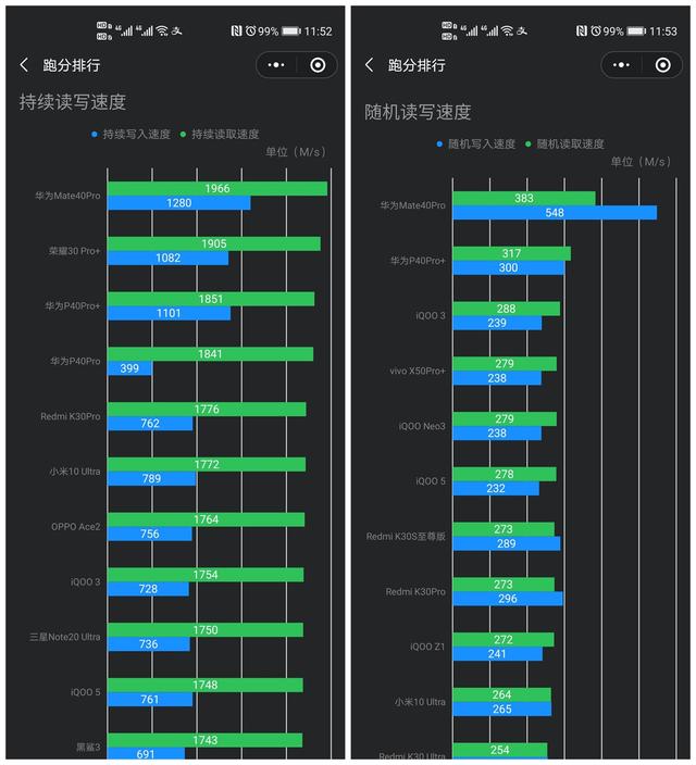 发布会上被忽略的SFS 1.0，竟是华为自研的高规格闪存