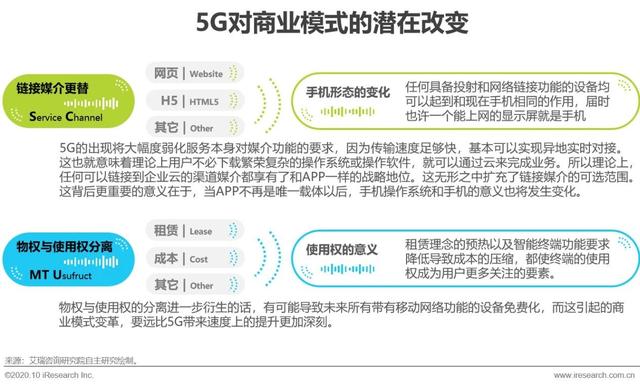 2020年中国5G新基建研究报告