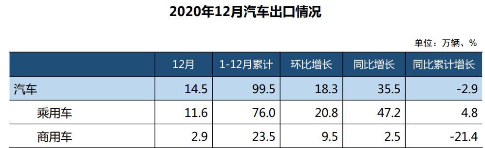 商用车|回眸“十三五”商用车内外双线发展见成效