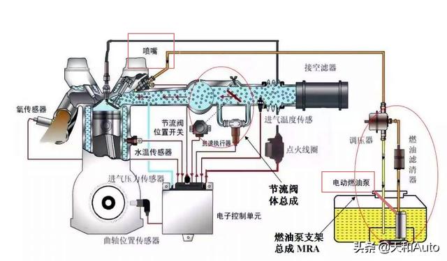 常见错误问题解析：积碳与「拉高速」的关系