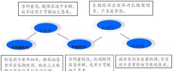 维生素D|如何预防和治疗骨质疏松症