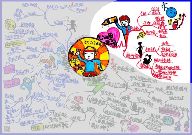 你的育儿经@钟婉珊完成3/100思维导图,挑战【健文导图落地王者】
