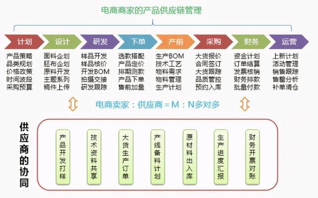 C2M如何改变制造业？——对话裂帛副总裁大麦