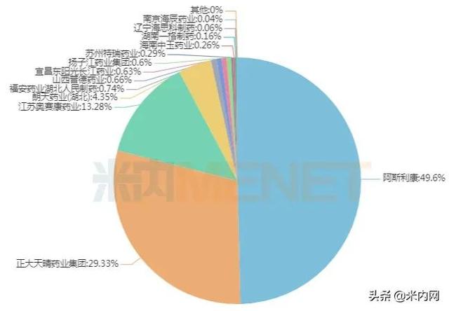 30亿注射剂！奥赛康、朗天同日过评，阿斯利康失守半壁江山