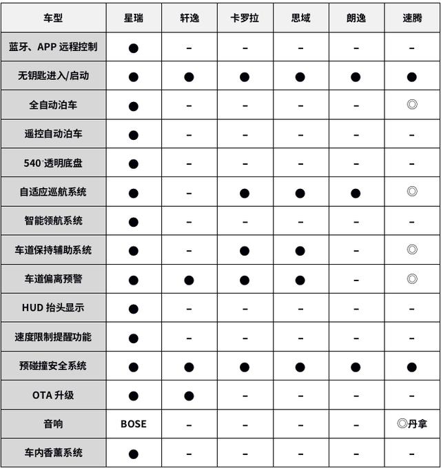 “以一打十”，自主品牌全新车型，硬碰硬不输合资