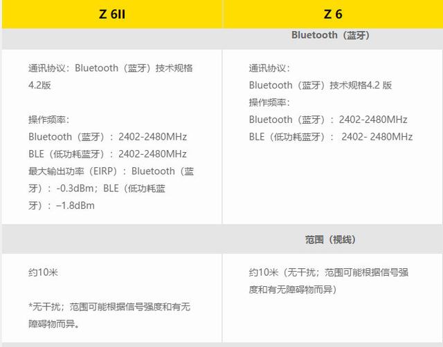 尼康Z6II今晚发布，升级不明显，是否值得购买，请看数据对比