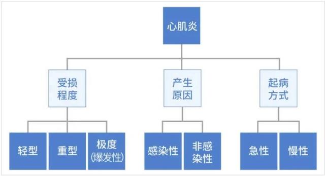 一个小感冒后心脏骤停，13岁男孩命悬一线