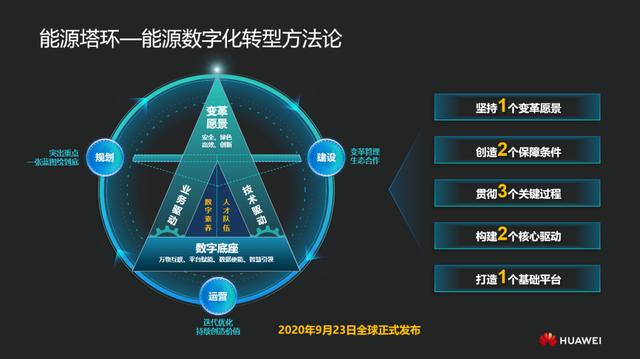 华为：数据使“能”，助力能源革命