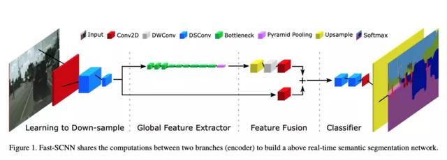 Fast-SCNN的解释以及使用Tensorflow 2.0的实现