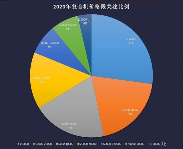 疫情重创触底反弹 2020年度数码复合ZDC报告