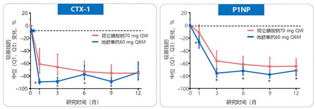 关注骨质疏松性骨折（椎体/髋部骨折）术后骨折愈合