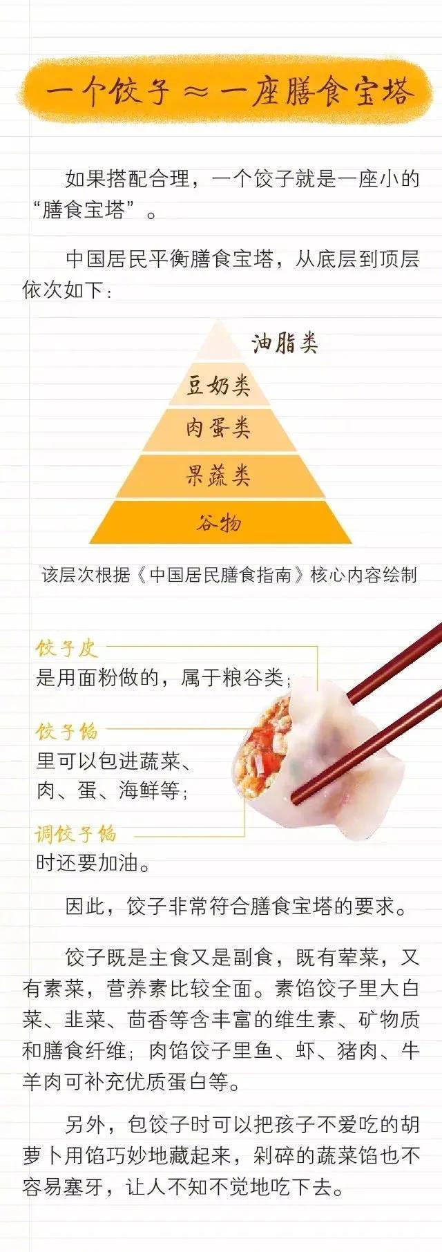 今天冬至，属于今天的仪式感——吃饺子