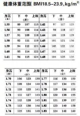 【健康生活】中国健康老人六条新标准