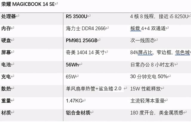 重新定义轻薄本！荣耀MagicBook14 SE深度评测