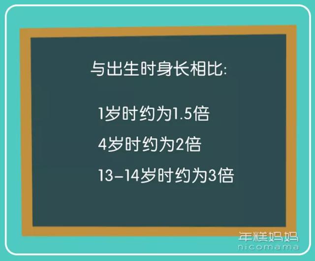 你的育儿经■春天是娃的猛长期！避开这个误区，孩子长高高长壮壮
