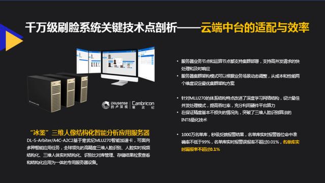 的卢深视户磊：大库时代，落地千万级刷脸系统的技术剖析与建库经验 | AI 安防峰会