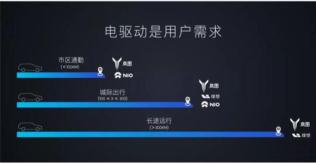 岚图新车采用增程式技术，电动车领域前景光明