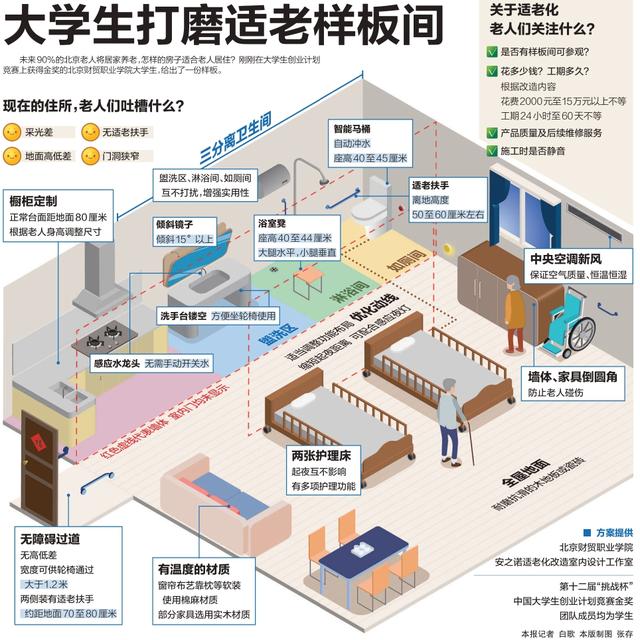 怎样的房子适合老人居住？这些大学生设计了一个样板间，你觉得怎么样？