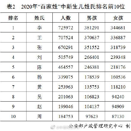 新生儿|2020年新生儿爆款名字公布