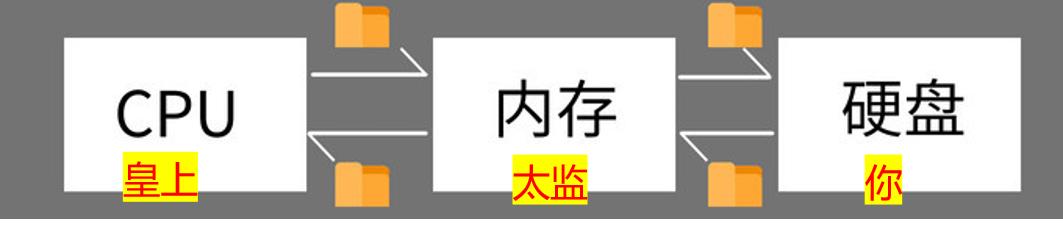 深入浅出，带你了解内存各项参数，附科赋CJR颗粒内存超频实战