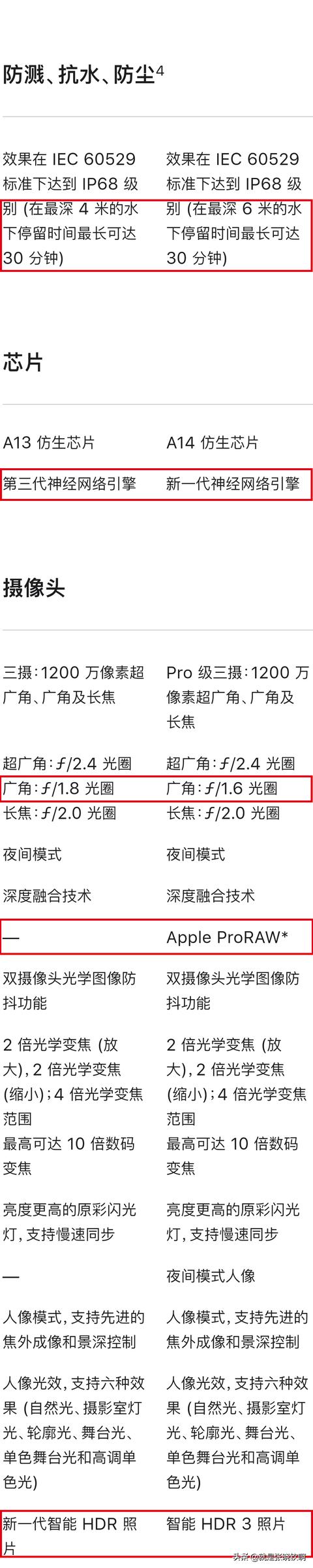 iPhone12全面对比iPhone11，到底强多少