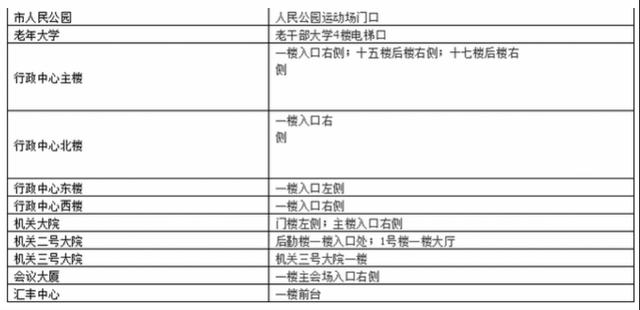 东莞公共场所AED超额完成配置，医生：远不够，望加大投放