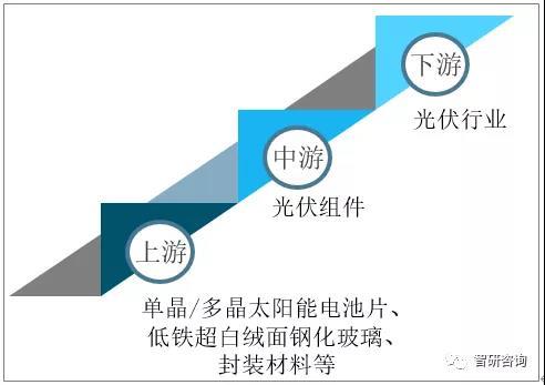 中国|2020年全球及中国光伏组件行业市场现状分析：中国光伏组件产量达124.6GW