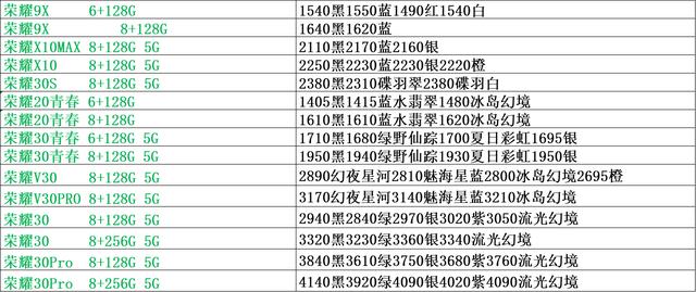 手机市场批发行情表，正品行货渠道批发表