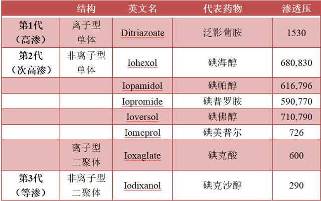 [你的育儿经]新生儿造影剂怎么选？这篇总结快收下