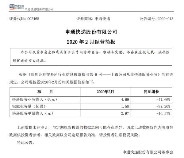 中国网：申通2月快递服务业务收入4.69亿元 同比下降47.66%