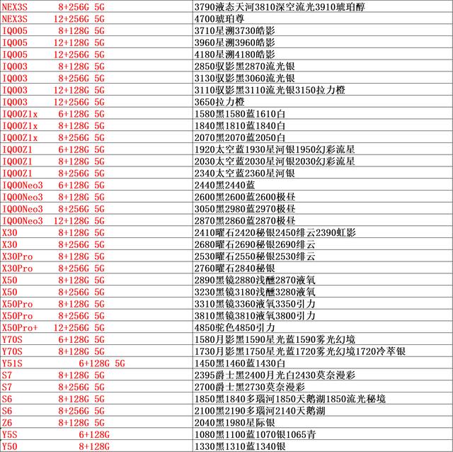 手机批发价价格表，双节过之后华为依然涨价