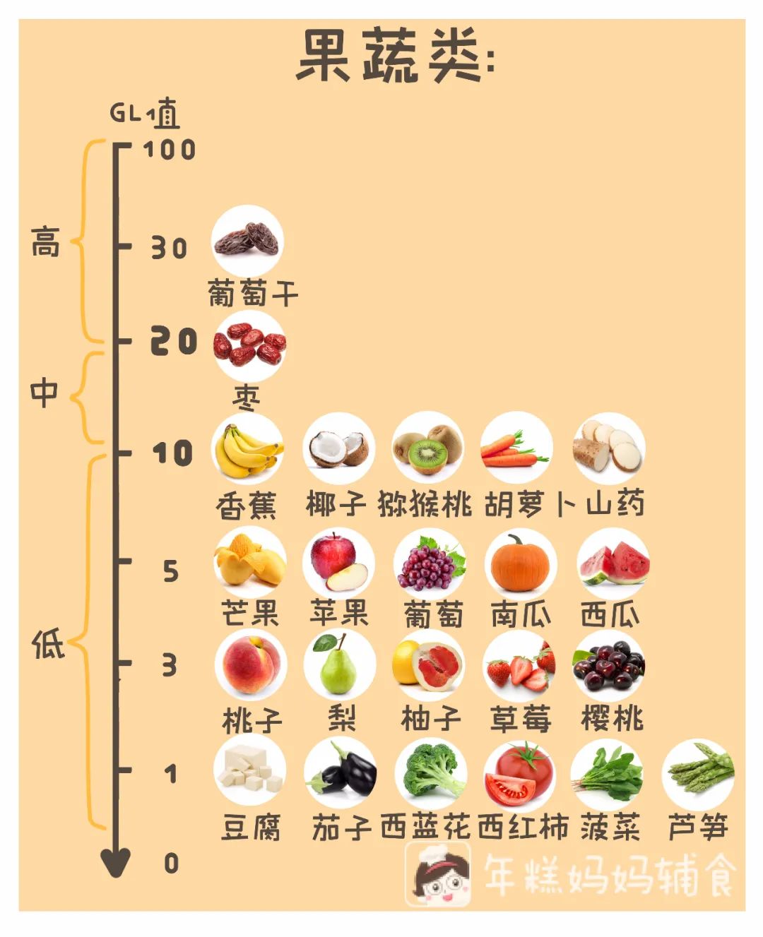 「暖先生格调」这些食物不甜但糖分很高，别给娃吃太多！营养少还可能发胖