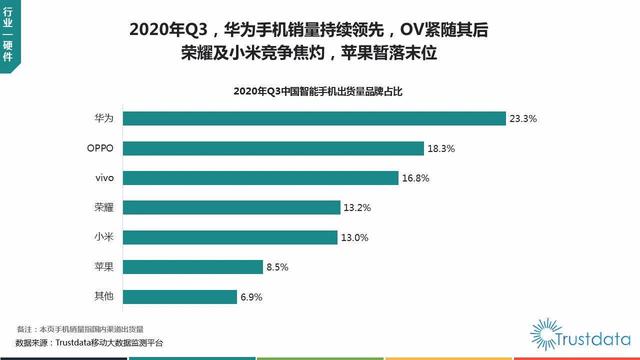 5G手机逐渐成为市场主流，华为OPPO成最大赢家？