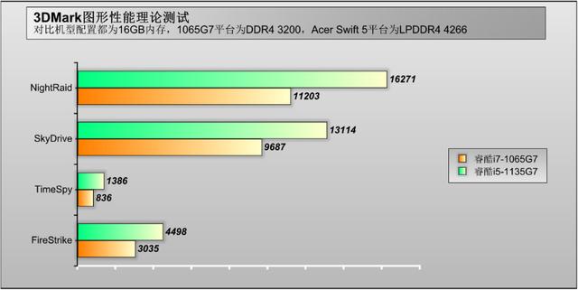 性能、续航两手硬，典范之作！和大家聊聊Acer非凡S5