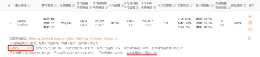 中国卖家霸屏亚马逊飙升榜！哪些类目最受关注？