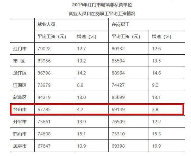 绿岛风|绿岛风研发人员半年薪酬仅2.6万，募投项目前后矛盾