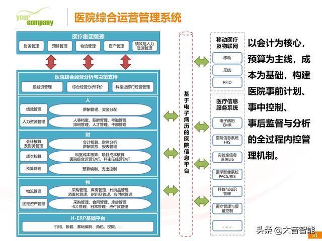 智慧医疗解决方案